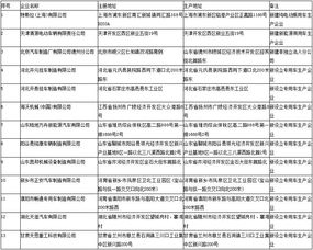 第325批道路机动车辆生产企业及产品公示 行业新风口引关注