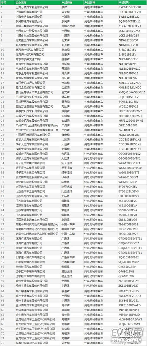 工信部发布第297批道路机动车辆生产企业及产品公告