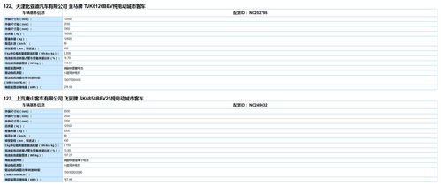 工信部发布《道路机动车辆生产企业及产品公告》及《新能源汽车推广应用推荐车型目录》全文