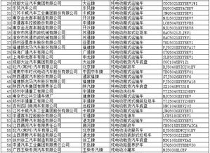 工信部发布第298批道路机动车辆生产企业及产品公告，317款新能源车型入选
