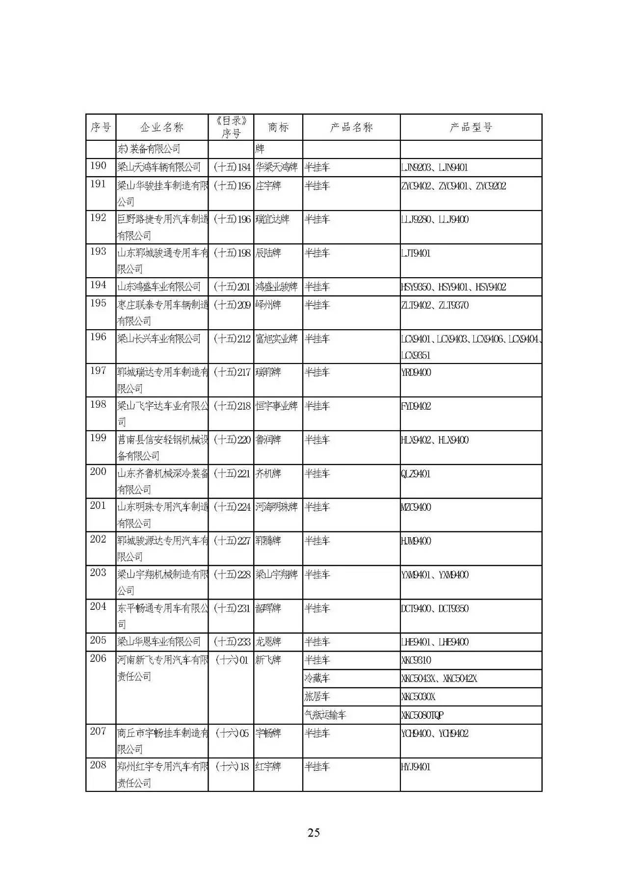 工信部发布第293批《道路机动车辆生产企业及产品公告》 行业动态与未来展望